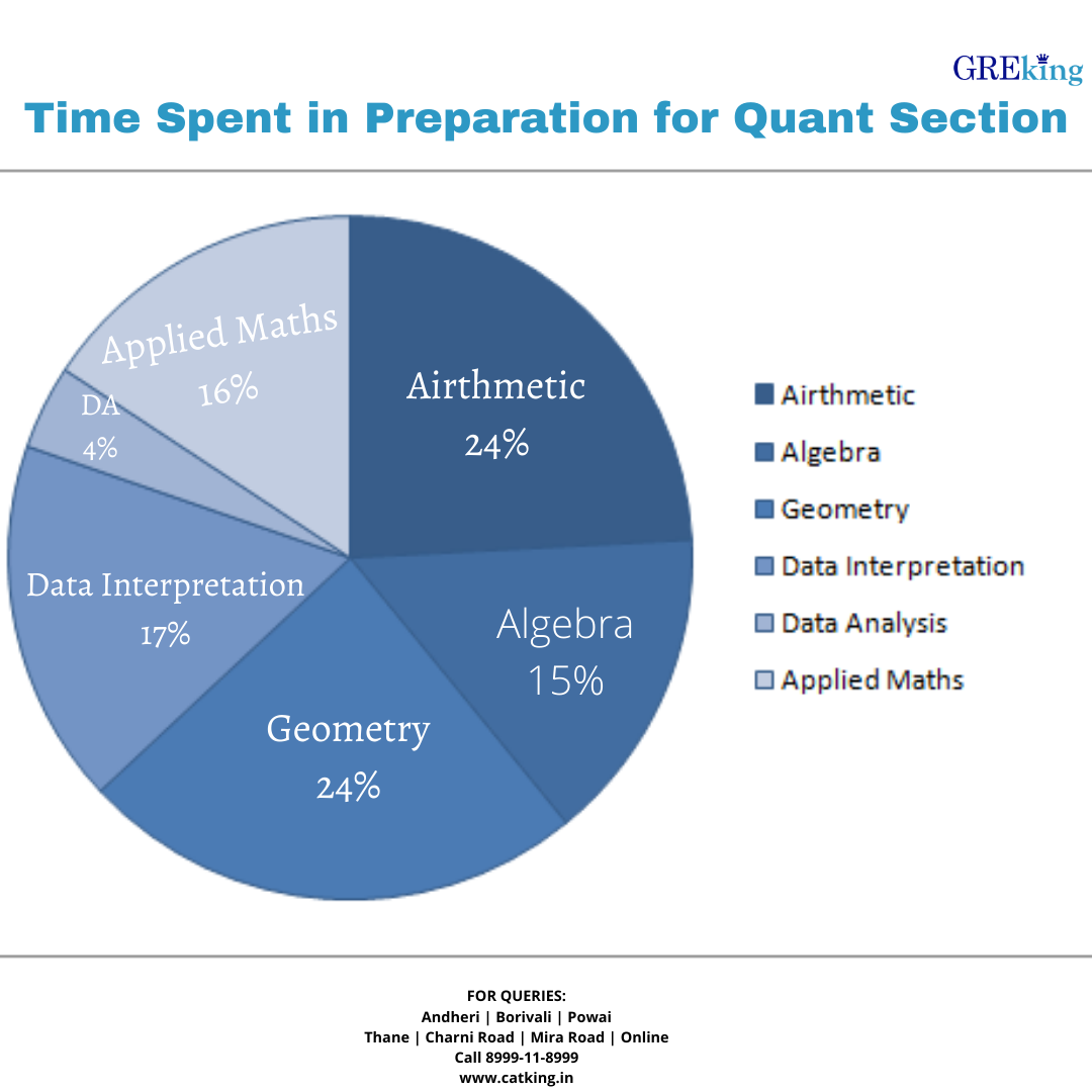 How to get GRE Quant Score of 160