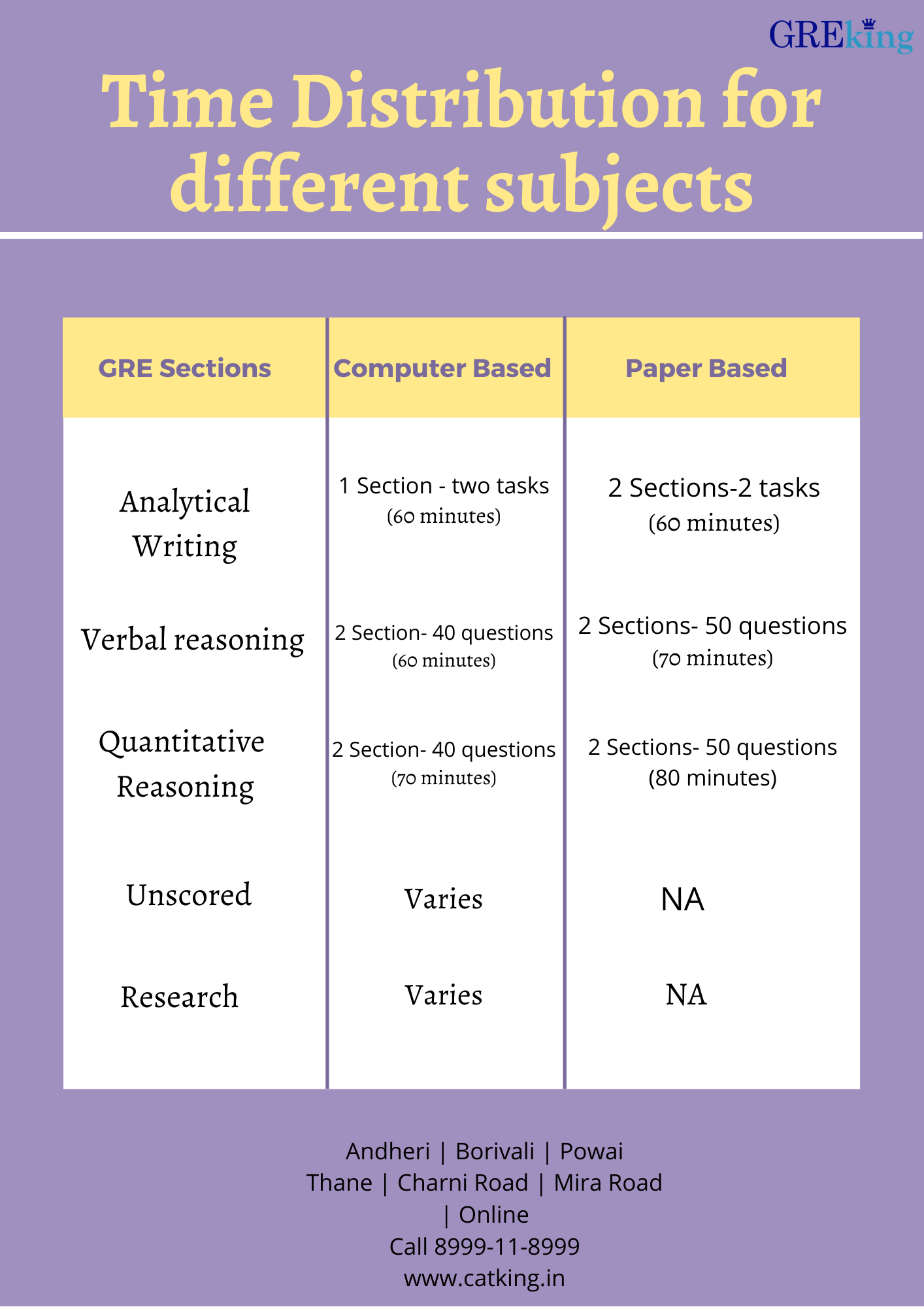 gre-dates-how-to-find-the-best-gre-date-for-you-gre-2020